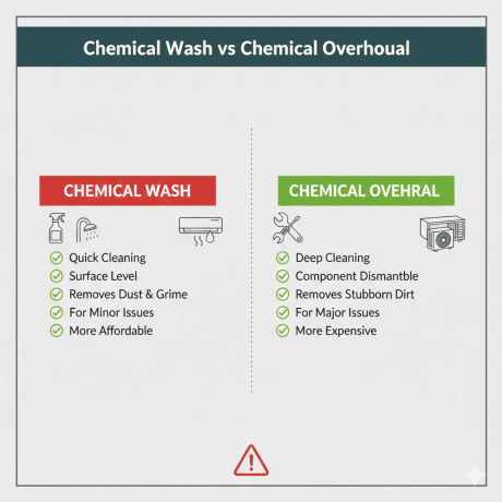 Aircon Chemical Wash VS Chemical Overhaul